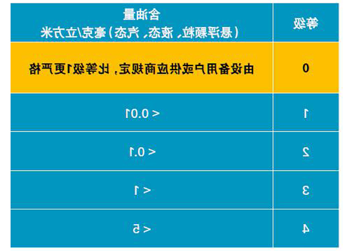 阿特拉斯ZA-ZE无油低压空压机